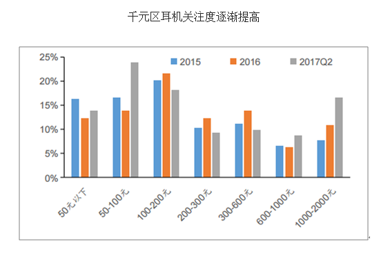 智能耳机发展趋势MG电子模拟器(图1)