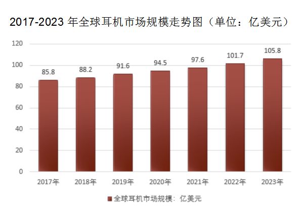 智能耳机发展趋势MG电子模拟器(图2)