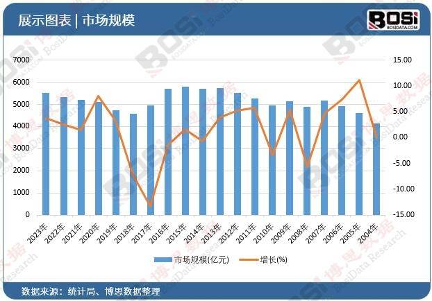 来黄金时代无线智能成主流！MG电子试玩中国耳机市场迎(图2)