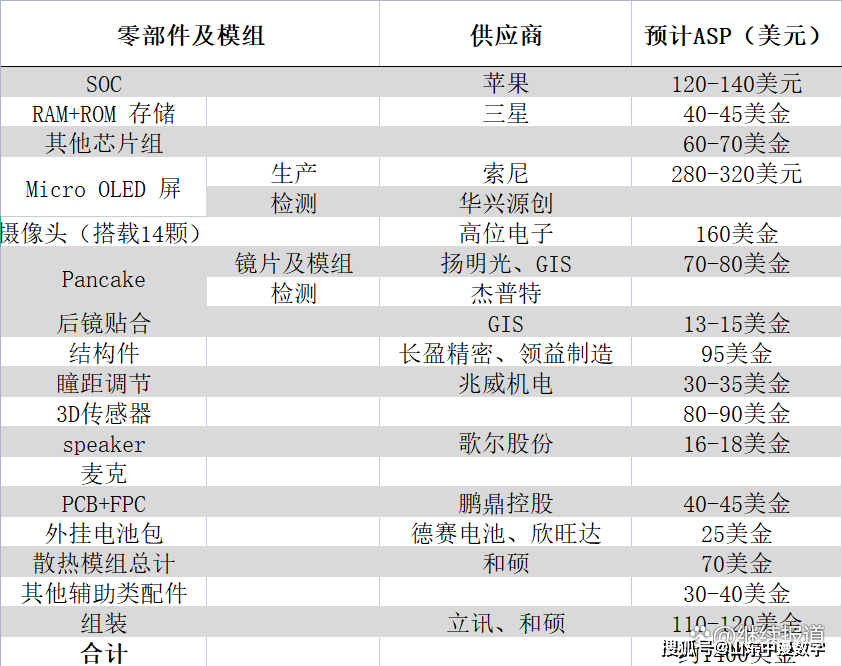 该硬件开始搭建空间计算中的空间互联网MG电子模拟器苹果发布MR眼镜基于