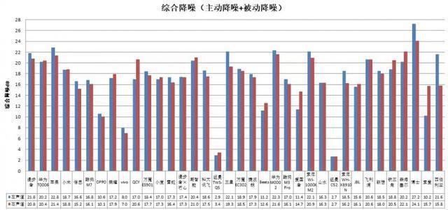 长时间开最大音量易伤听力MG电子36款无线款耳机(图4)