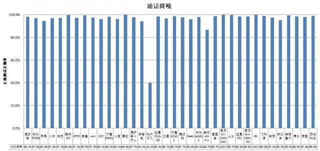 长时间开最大音量易伤听力MG电子36款无线款耳机