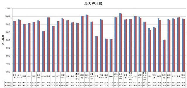 长时间开最大音量易伤听力MG电子36款无线款耳机(图2)