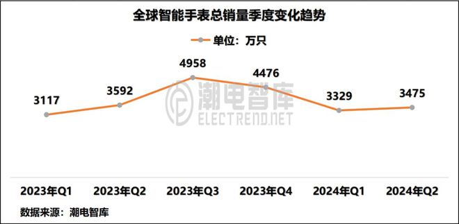 国畅销智能手表市场分析报告MG电子202